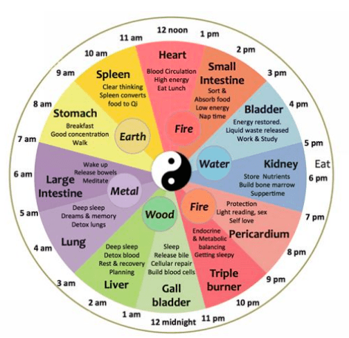 5 clock
